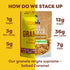 Kiss My Keto Granola Cereal, Salted Caramel Low Carb Granola, Gluten Free Protein Granola for Yogurt