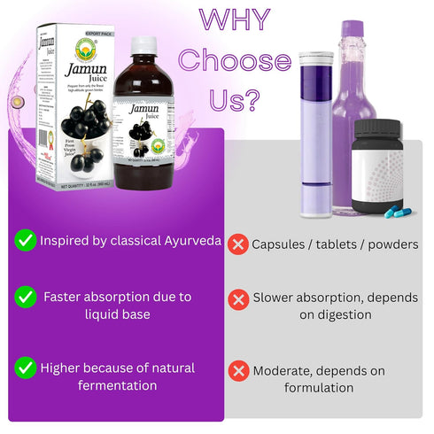 32.46 Oz (960ml) BASIC AYURVEDA Jamun Juice | Fl | Pure Eugenia Jambolana Fruit Juice | Supports Digestion & Detox | No