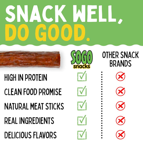 7 5 1 1 (1 7-cnt, 1-oz Flavor Variety Meat Sticks. No Added Nitrates, Gluten, Soy, MSG, Dairy, Nuts. Grass-fed Beef