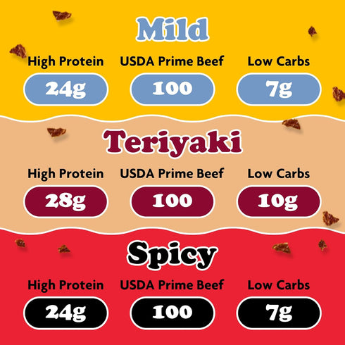 Pack Pack 3 3 (1.75 oz Yay's Beef Jerky Sampler Healthy High-Protein Snacks, Variety of Flavors (Mild, Spicy