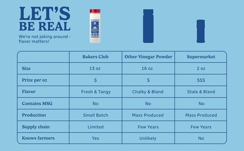 Bakers Club White Distilled Vinegar Powder - 13 oz - Tangy & Sweet Seasoning Blend for Fries, Wings