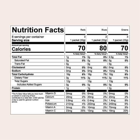 Pack 8 100% Packets kencko Smoothie Mix Variety - Instant Breakfast Smoothies - Organic Fruit And Vegetable Superfoods