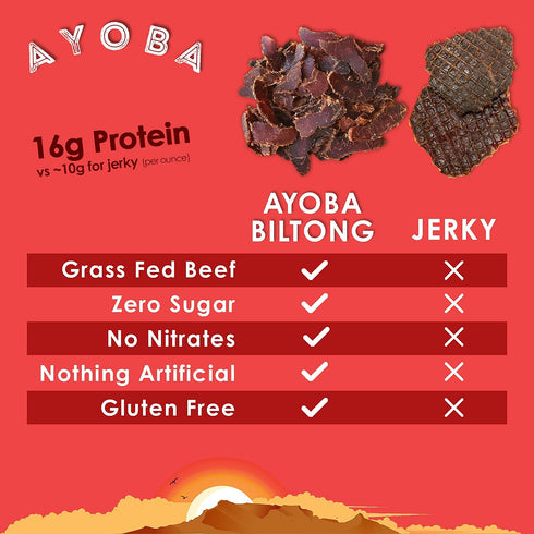 Ayoba Spicy Grass Fed Beef Biltong Slices - 4 Ounce, Pack of 1 - Keto Friendly Air-Dried Grass Fed Beef Snacks