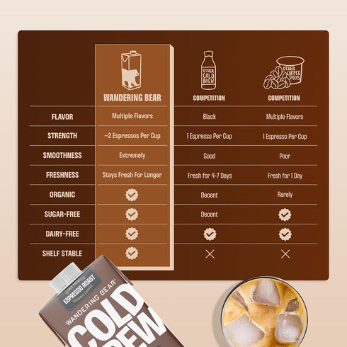 100% 32 oz, 3 pack Wandering Bear Espresso Roast Organic Cold Brew Coffee - Extra Strong Bold, Smooth, No Sugar Added