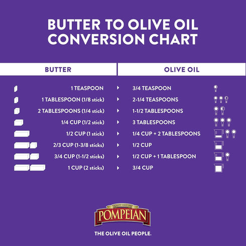 Pompeian Light Taste Olive Oil, Subtle Flavor for Frying & Baking, Naturally Gluten Free, Non-GMO, 32 FL. OZ.