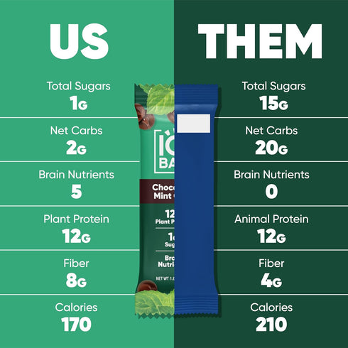 24 Count IQBAR Clean Plant Protein Bars - Chocolate Mint Chip - - Keto, Vegan, High Fiber, Gluten and Dairy Free, Low