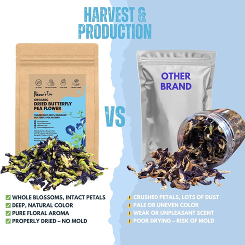 3.53 oz (100g) KHWAN'S TEA Organic Dried Butterfly Pea Flowers Blue Tea Clitoria Ternatea Flower Herbal Tea, Caffeine