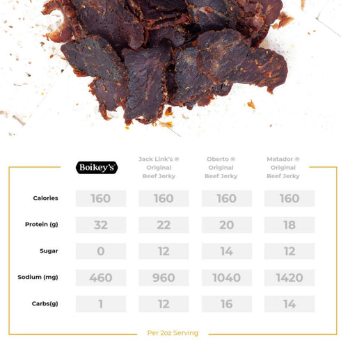 Boikeys Biltong South African Style Beef Jerky - Chili Flavor - Gluten Free - 2 oz (3 Pack) - 32g Protein