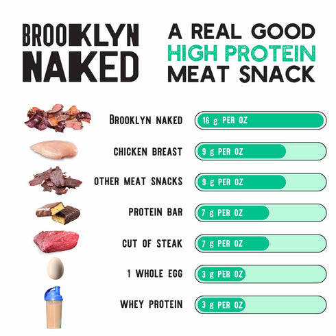 Brooklyn Biltong Air Dried Beef Snack, South African Jerky (8 oz, Pack of 1) - Whole30, Paleo, Keto, Gluten Free, Sugar