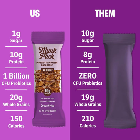 Pack Pack 10g 1g 6g 12 Count Munk Variety Probiotic Protein Bars | Plant Protein, Sugar, Fiber |Diabetic-Friendly Ideal