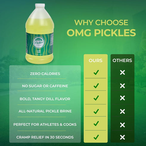 128 Oz OMG Pickles Dill Pickle Juice for Leg Cramps Natural Pickle Juice Sports Drink for Cramp Relief & Hydration