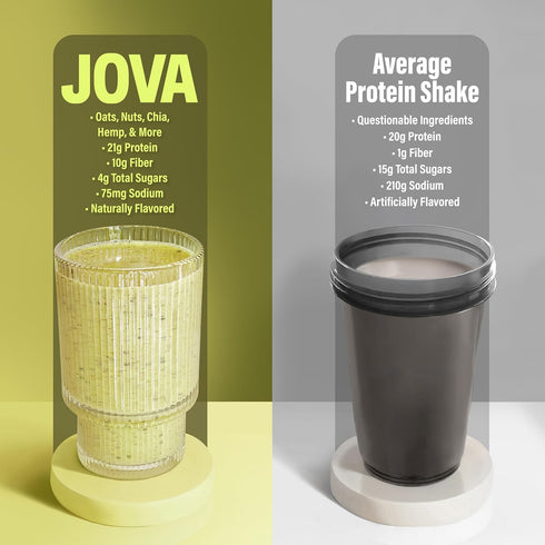 GLP-1-Focused 22g 10g 1 3-Pack JOVA Pistachio High Protein & Fiber Smoothie Mix Fits Eating Plans, Protein, Fiber