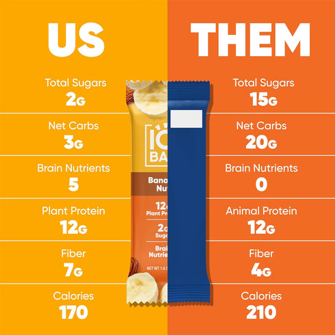 12 Count IQBAR Clean Plant Protein Bars - Banana Nut - - Keto, Vegan, High Fiber, Gluten and Dairy Free, Low Sugar