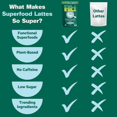 Kuli Kuli Vanilla Lavender Superfood Latte - Magnesium - Vegan & Organic Sleep Support with Chamomile, Passionflower