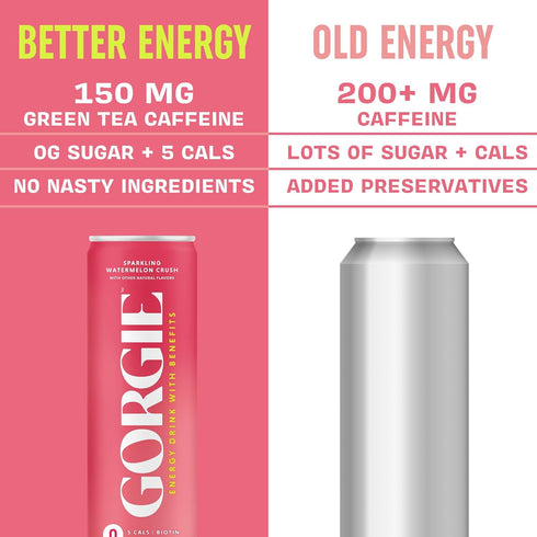 (2 Packs 12) GORGIE Watermelon - Paradise Punch Bundle, Sugar-Free Natural Energy Drink Sparkling, Healthy Energy