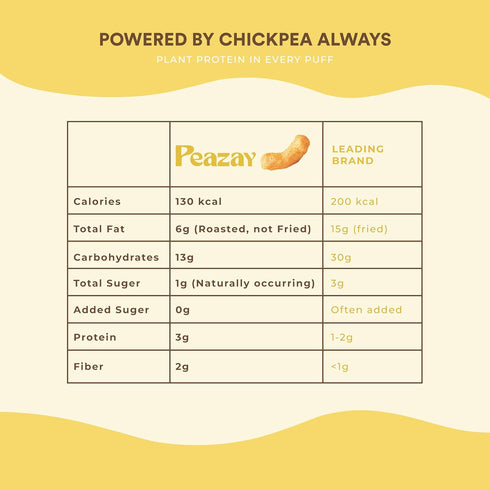 12g 3 Pack (1 OZ Peazay Chickpea Puff Cheese Jalapeo Flavored | Plant Protein, Fiber | Not Fried, Chickpea Powered |