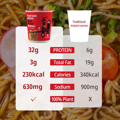 6-Pack 32g Hethstia High Protein Ramen Cup, Spicy Beef Flavor, Instant Healthy Ramen Soup with Plant Protein, Vegan