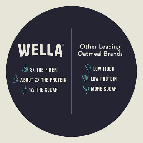 Packets, Pack (5 Count, 1.6 oz. Packets) Wella Cereal Oatmeal Alternative, Gluten-Free Breakfast Hot Cereal, Grain-Free