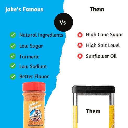 Jake's Famous California Chicken Rub - Gluten Free, MSG Free, Dry Rub, Chicken Seasoning with Turmeric, 5 Oz, Pack of 1