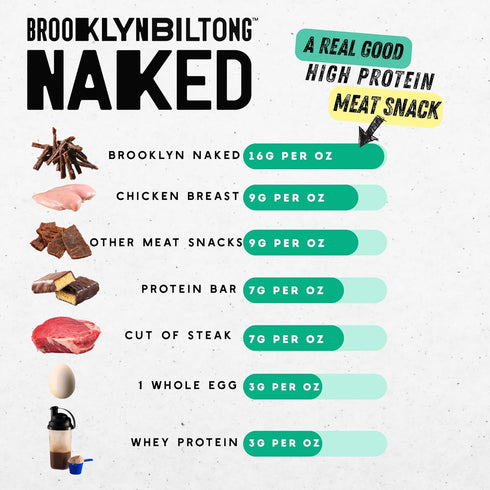 2 oz, Pack 2) 14g Brooklyn Biltong Naked Skinny Sticks (Naked of - Grass-Fed Biltong Beef Jerky Meat Stick - High