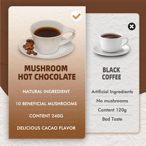 10 8.5 Oz Mushroom Hot Chocolate, Mushroom Blend with L-Theanine, GABA, Magnesium Glycinate, MCT, Vegan, Keto-Friendly