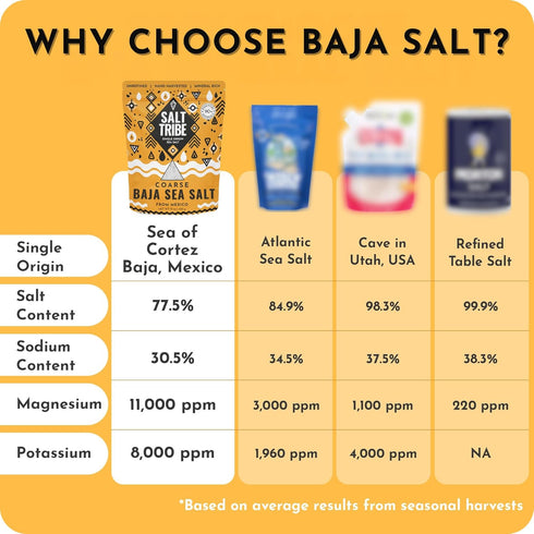 90+ (8 Salt Tribe | Baja Sea Salt Natural Grain for Grinder | Trace Minerals for Hydration Support | Sal Organica |