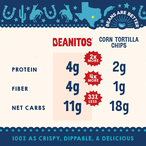 (6 Pack) 5 oz Beanitos Black Bean Chips - Original Sea Salt - Bag - Black Bean Tortilla Chips - Vegan Snack with Good