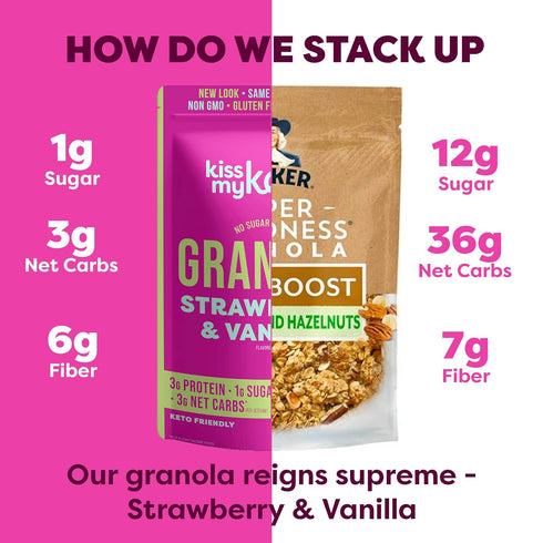 Kiss My Keto Granola Cereal - Strawberry Vanilla Low Carb Granola (2g-Net), Gluten Free, Keto Nut Granola
