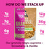 Kiss My Keto Granola Cereal - Strawberry Vanilla Low Carb Granola (2g-Net), Gluten Free, Keto Nut Granola
