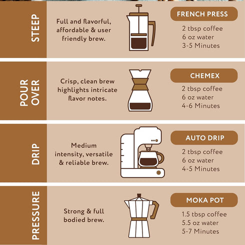 12 1 Paramount Roasters S'Mores Flavored Ground Coffee, Medium Roast, Ounce, Bag