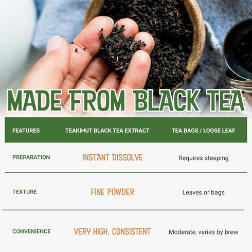 113g 226 Instant Black Tea Extract Powder, Unsweetened Iced Tea Extract Powder from Real Black Tea Leaves for Hot