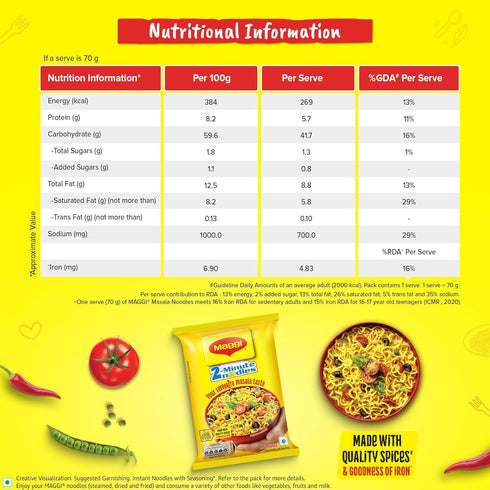 2-Minute (280g MAGGI Instant Masala Noodles, Iron Fortified, Made With Premium Spices Pouch)