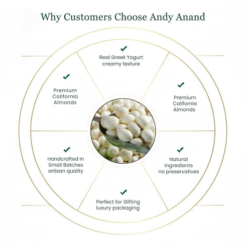 1 lb ANDY ANAND CHOCOLATIER Yogurt Covered Almonds Gourmet Greek Yogurt Flavored Covered Almonds, Sweet Creamy Coated