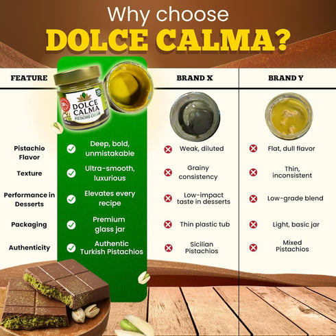 200g (7oz) Dolce Calma Turkish Pistachio Cream Spread Smooth & Rich, Glass Jar, for Dubai Chocolate, Stuffed Cookies