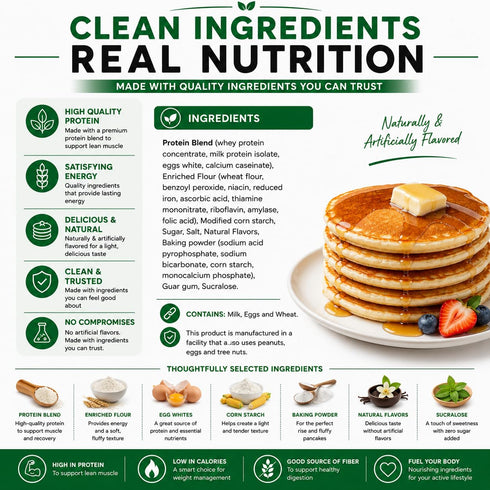 15g 90 2g 7 (1 Nutmeg State Nutrition - Protein Pancakes and Waffle Mix, Low Carb, Protein, Calories, Sugar, Servings
