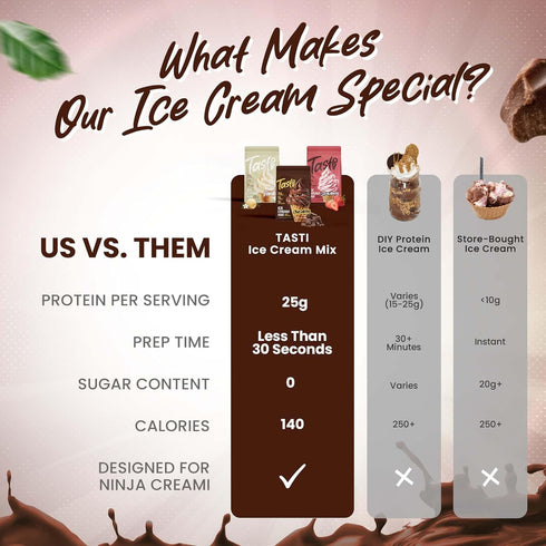 TASTI 25g 0g High-Protein Ice Cream Mix - Chocolate Flavor Low Sugar Ice Cream Powder - Made for Ninja Creami, Soft
