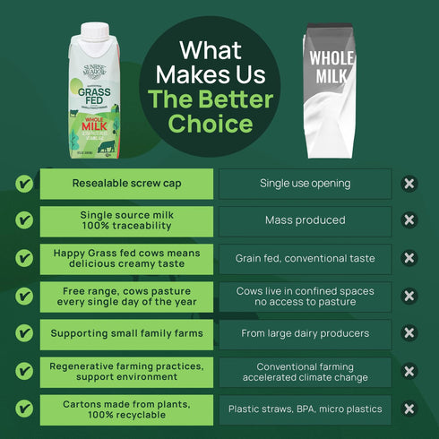 8oz (24 pack) Sunrise Meadow Shelf Stable Whole Milk, Grass Fed Milk Carton Sourced from Small Family Farms, Boxes