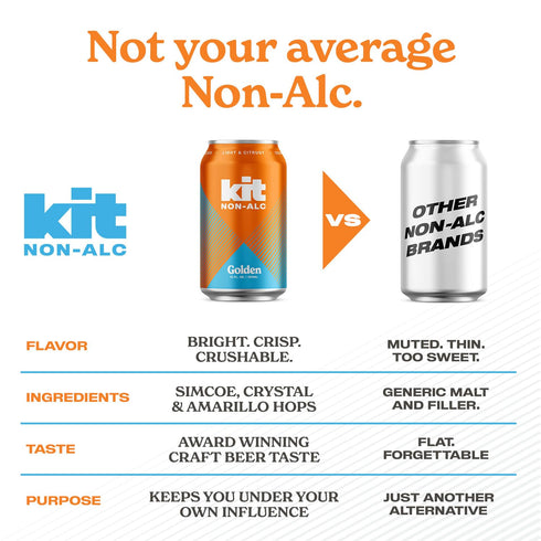 6 Pack, 12 OZ, 4 Kit Non-Alc - Non-Alcoholic Craft Beer Golden FL Simple Ingredients Gluten-Removed, Vegan Friendly