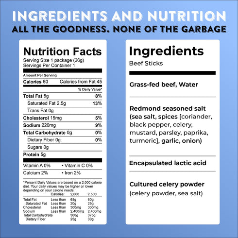 100% Whole30 (12 .9 oz. Packages 1 Nick's Sticks Clean & Balanced Grass-Fed Beef Snack Sticks | Made in the USA |