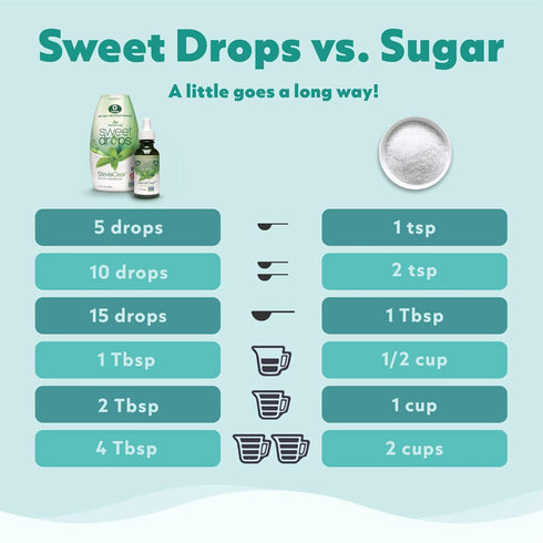 Sweetleaf Sweet Drops Vanilla and Caramel Bundle – 1.7 oz Each