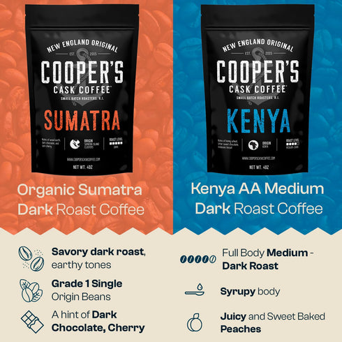 Set, 4 16 oz Gourmet Coffee Sampler Gift Box Roasted Coffee Ground, Sumatra Dark, Kenya AA Medium-Dark, Rwanda Medium