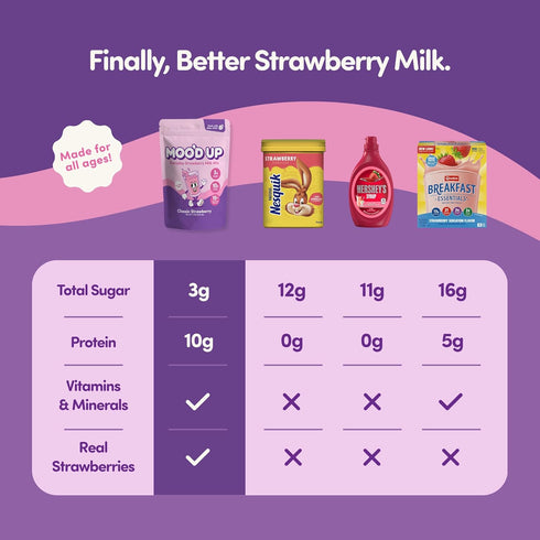 Moo'd Up (10g) 15 Mood Up Strawberry Milk Mix Low Sugar, High Protein Made with Real Strawberries, Dairy-Free, No