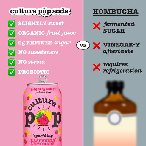 '-12 Oz, Pack 12 Culture Pop Soda, Sparkling Raspberry Lemonade, Probiotic Low Sugar Drink, Sparkling Juice Alternative