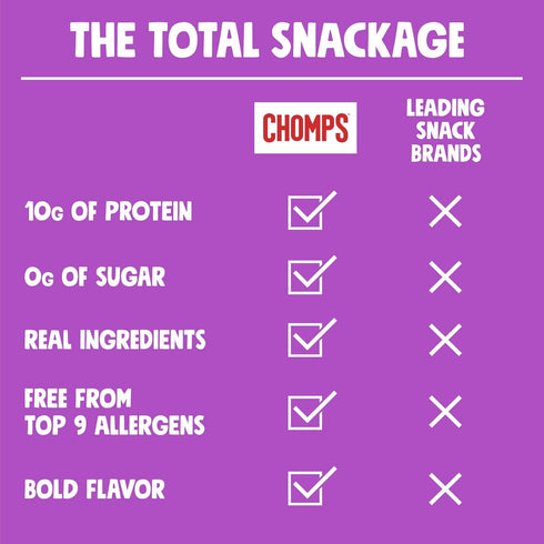8 Count, 1.15 OZ Chomps Grass-Fed and Finished Taco Beef Stick