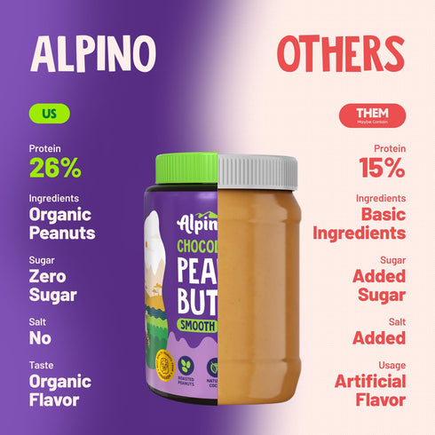 24g (1 ALPINO Chocolate Peanut Butter Smooth - Roasted Peanuts, Chocolate Paste, Brown Sugar & Sea Salt - Protein