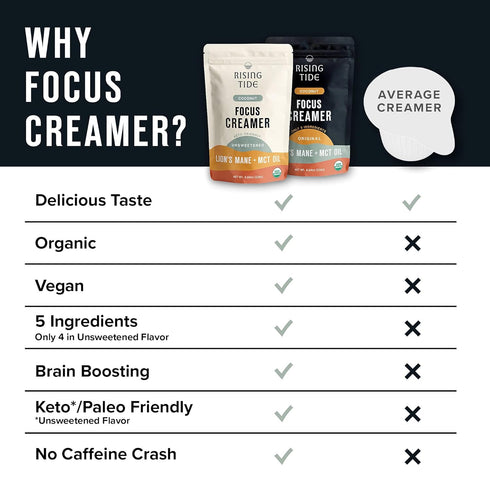 Rising Tide Organic Mushroom Superfood Creamer - Coconut Milk Powder, Lions Mane Mushrooms & MCT Oil, Dairy Free