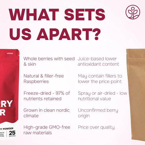 3.5 Jungle Powders Raspberry Powder Ounce Bag, Food Grade Powdered Unsweetened Freeze Dried Raspberries, Additive
