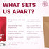 3.5 Jungle Powders Raspberry Powder Ounce Bag, Food Grade Powdered Unsweetened Freeze Dried Raspberries, Additive