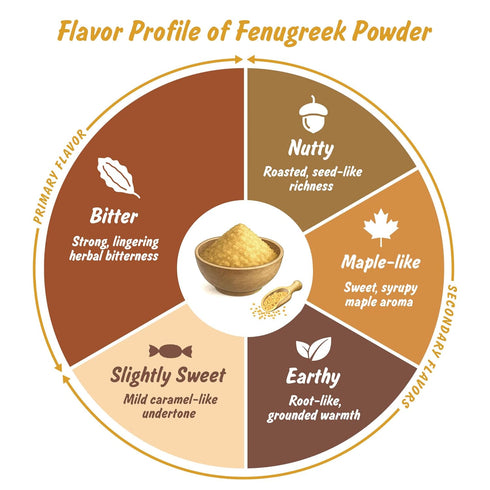 8 oz Spice Profile USDA Organic Fenugreek Powder, Lab Tested, Resealable Pouch, Methi Ground, Polvo de Fenogreco