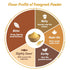 8 oz Spice Profile USDA Organic Fenugreek Powder, Lab Tested, Resealable Pouch, Methi Ground, Polvo de Fenogreco
